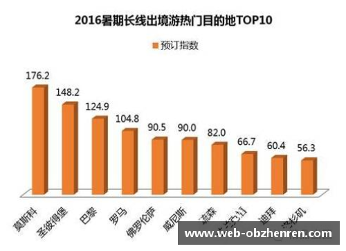 市场调查显示亚特兰大成为最受欢迎的旅游目的地之一